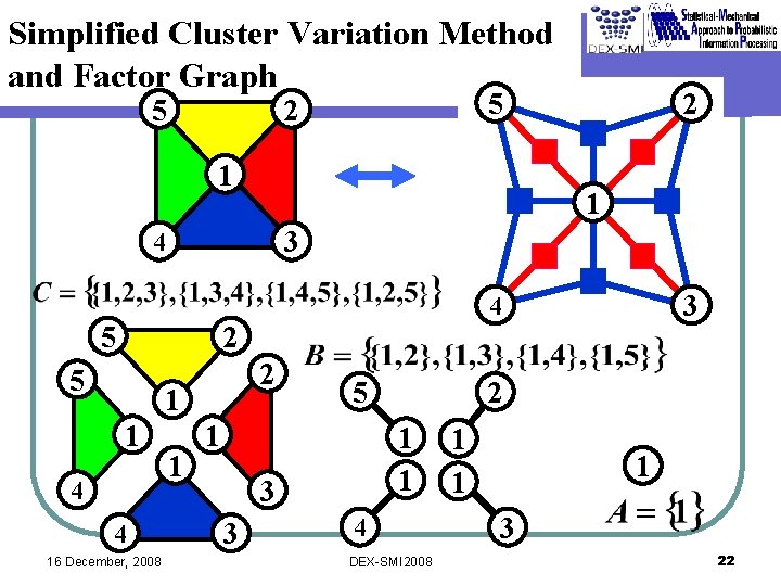 Simplified Cluster Variation Method and Factor Graph 5 5 2 1 1 3 4