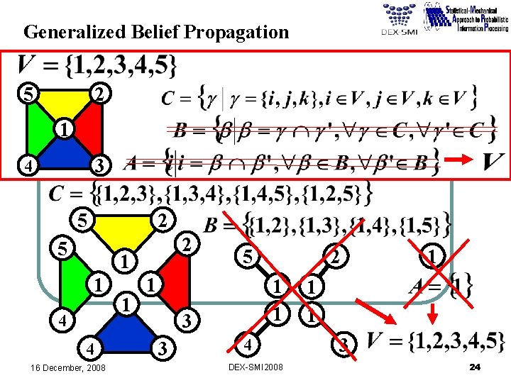 Generalized Belief Propagation 5 2 1 3 4 5 2 1 1 4 4