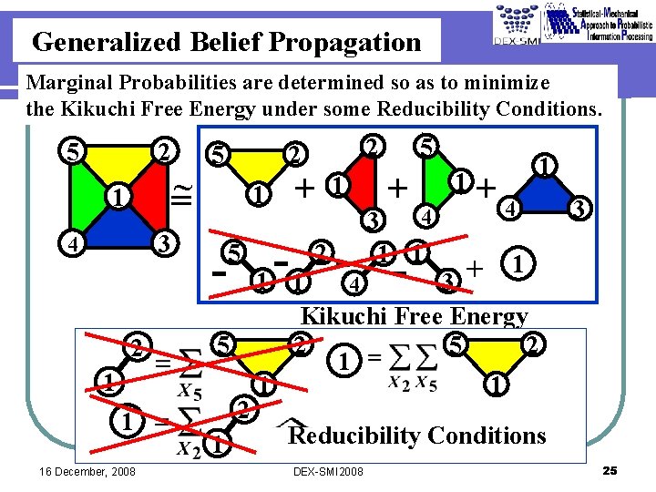 Generalized Belief Propagation Marginal Probabilities are determined so as to minimize the Kikuchi Free