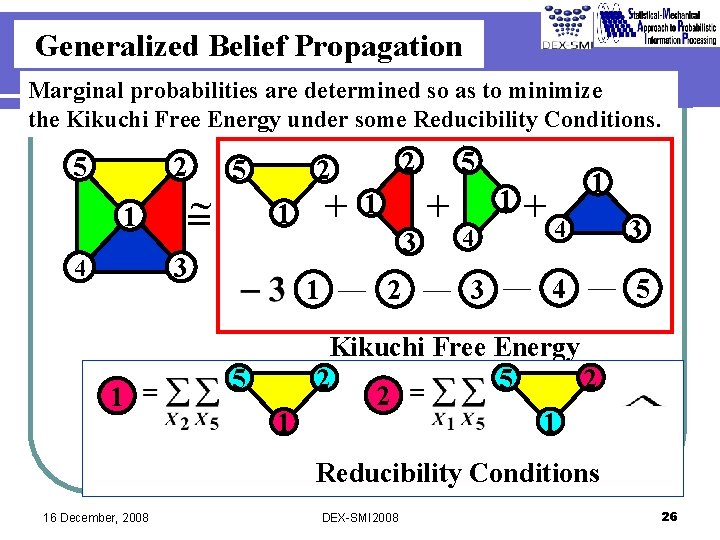 Generalized Belief Propagation Marginal probabilities are determined so as to minimize the Kikuchi Free