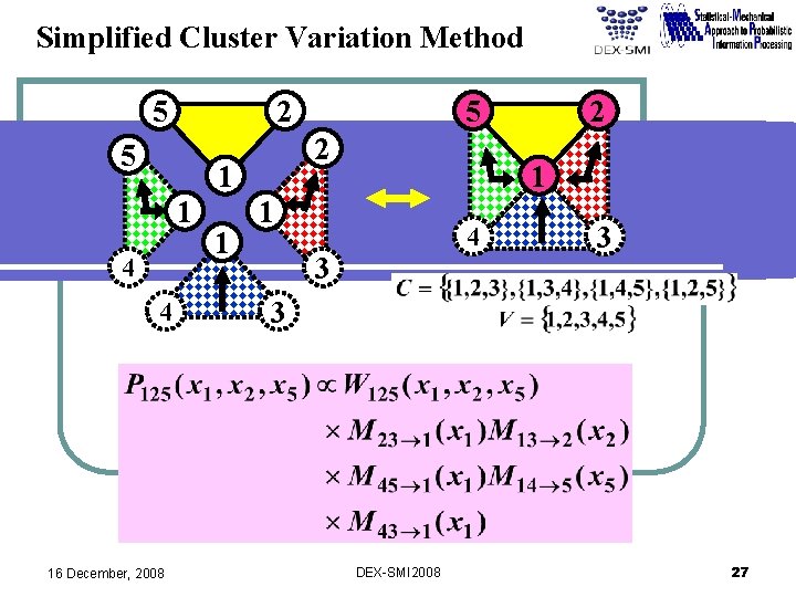 Simplified Cluster Variation Method 5 2 1 1 4 4 16 December, 2008 1