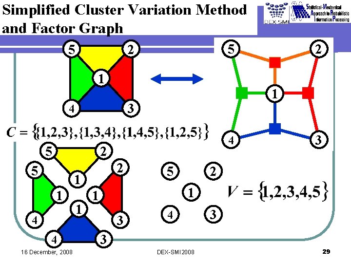 Simplified Cluster Variation Method and Factor Graph 5 5 2 2 1 1 3
