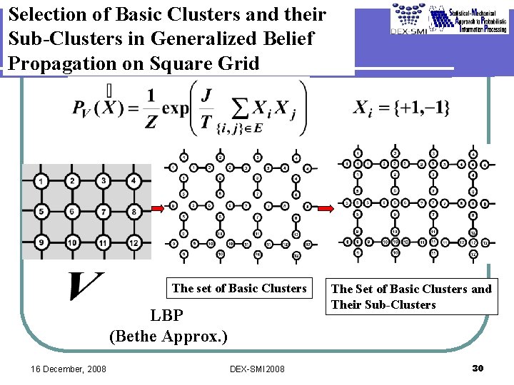 Selection of Basic Clusters and their Sub-Clusters in Generalized Belief Propagation on Square Grid