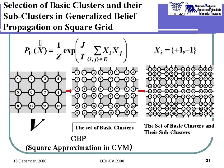 Selection of Basic Clusters and their Sub-Clusters in Generalized Belief Propagation on Square Grid