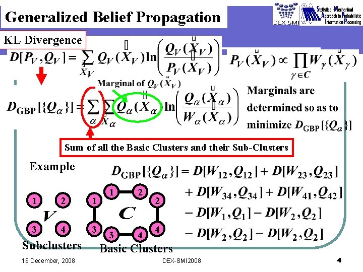 Generalized Belief Propagation KL Divergence Sum of all the Basic Clusters and their Sub-Clusters