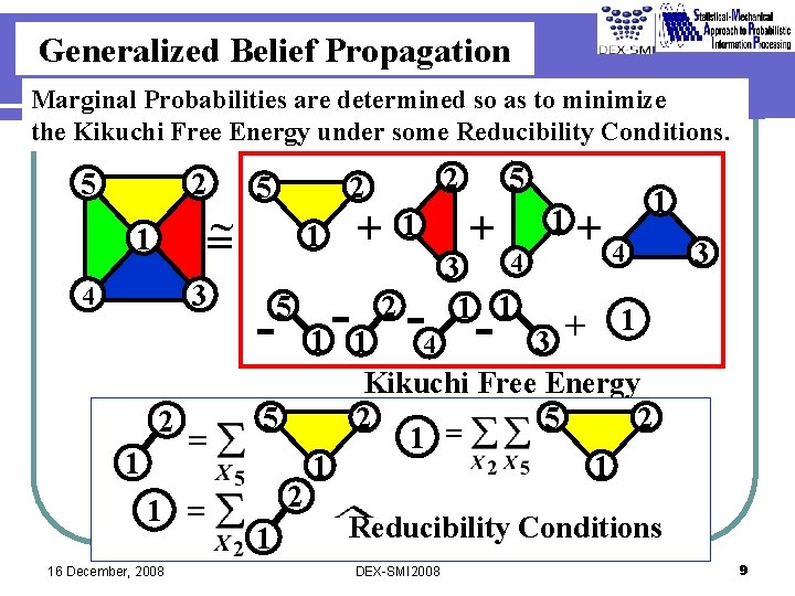 Generalized Belief Propagation Marginal Probabilities are determined so as to minimize the Kikuchi Free