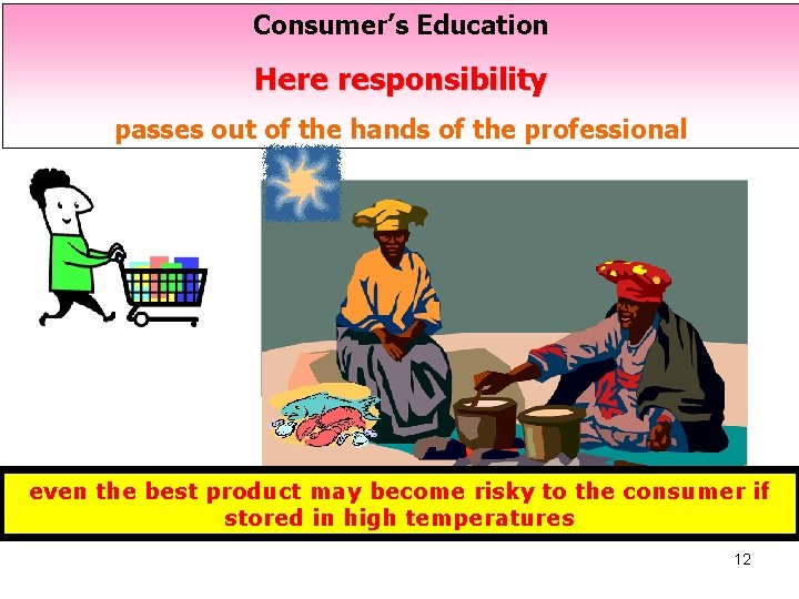 Consumer’s Education Here responsibility passes out of the hands of the professional even the