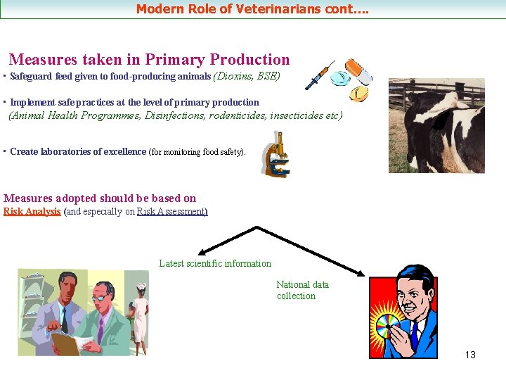 Modern Role of Veterinarians cont…. Measures taken in Primary Production • Safeguard feed given
