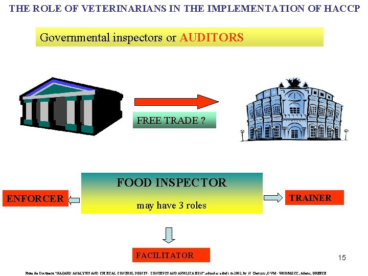 THE ROLE OF VETERINARIANS IN THE IMPLEMENTATION OF HACCP Governmental inspectors or AUDITORS FREE