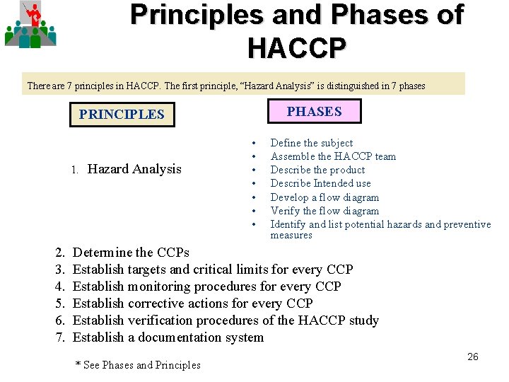 Principles and Phases of HACCP There are 7 principles in HACCP. The first principle,