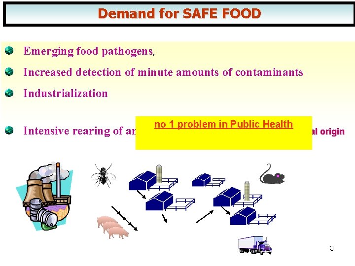 Demand for SAFE FOOD Emerging food pathogens, Increased detection of minute amounts of contaminants