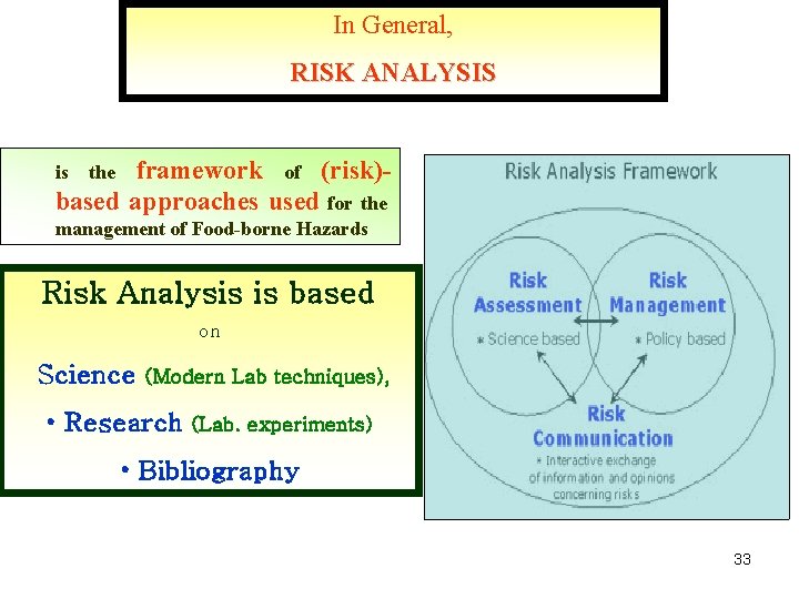 In General, RISK ANALYSIS framework of (risk)based approaches used for the is the management