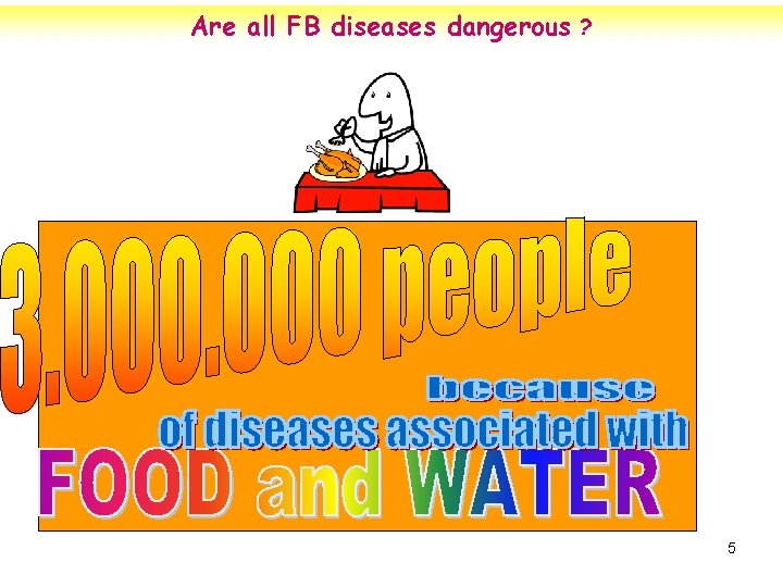 Are all FB diseases dangerous ? 5 