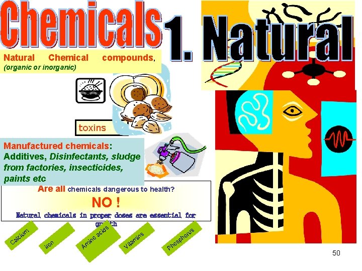 Natural Chemical compounds, (organic or inorganic) toxins Manufactured chemicals: Additives, Disinfectants, sludge from factories,