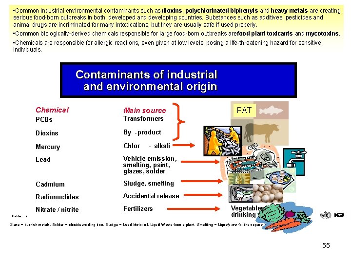  • Common industrial environmental contaminants such as dioxins, polychlorinated biphenyls and heavy metals
