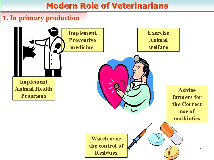 Modern Role of Veterinarians 1. In primary production Implement Preventive medicine, Implement Animal Health