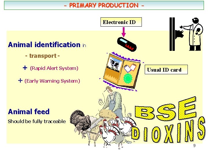 - PRIMARY PRODUCTION Electronic ID Animal identification in - transport - + (Rapid Alert