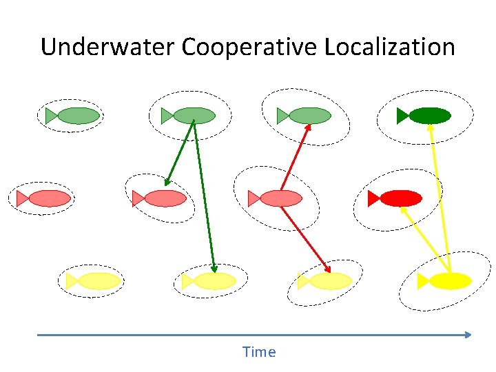 Underwater Cooperative Localization Time 