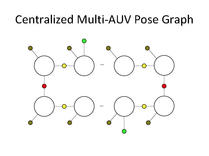 Centralized Multi-AUV Pose Graph … … 