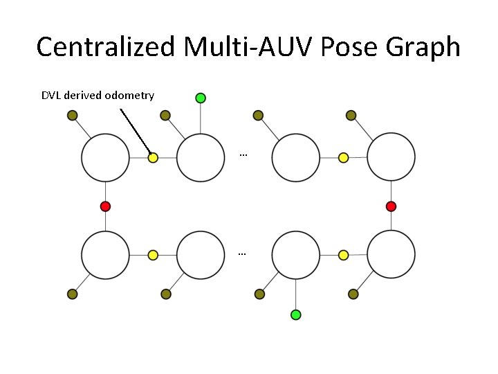 Centralized Multi-AUV Pose Graph DVL derived odometry … … 