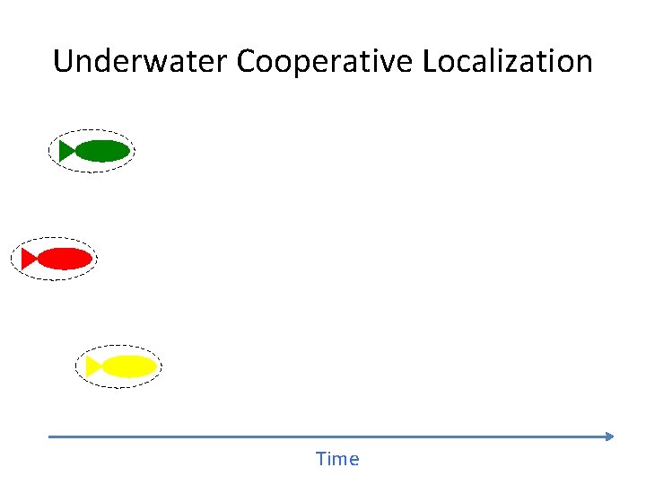 Underwater Cooperative Localization Time 