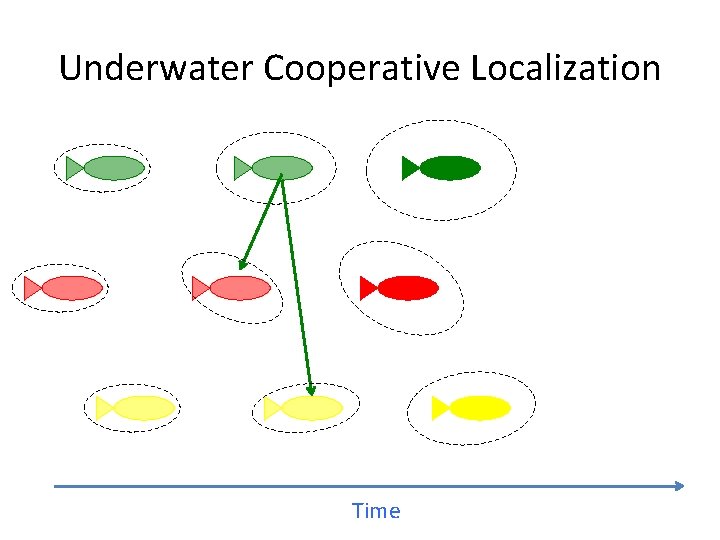 Underwater Cooperative Localization Time 