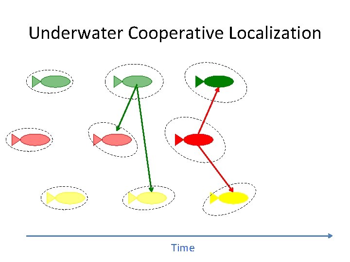 Underwater Cooperative Localization Time 