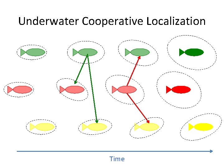 Underwater Cooperative Localization Time 