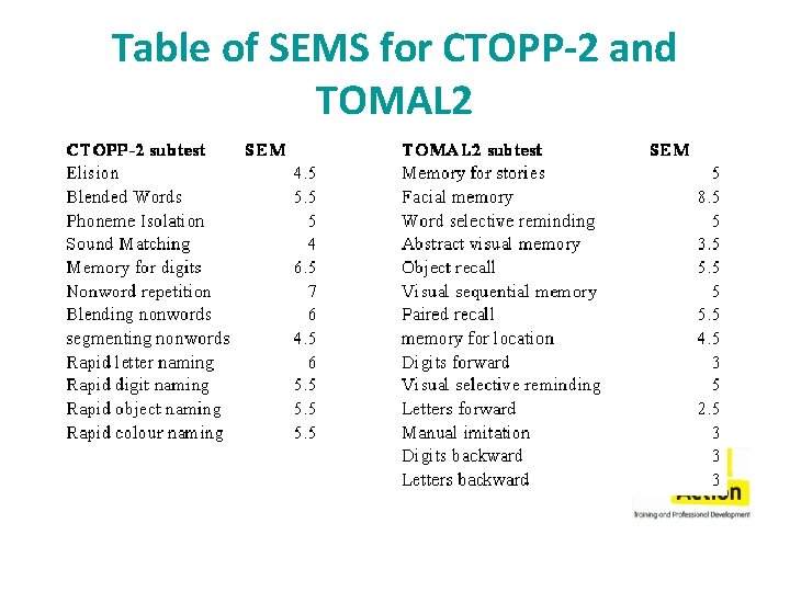 Table of SEMS for CTOPP-2 and TOMAL 2 