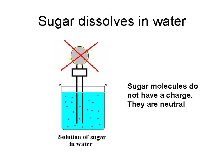 Sugar dissolves in water Sugar molecules do not have a charge. They are neutral
