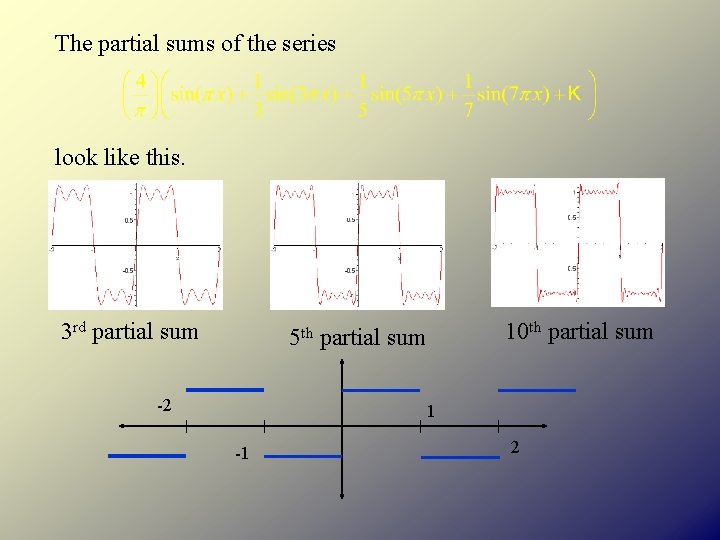 The partial sums of the series look like this. 3 rd partial sum 5