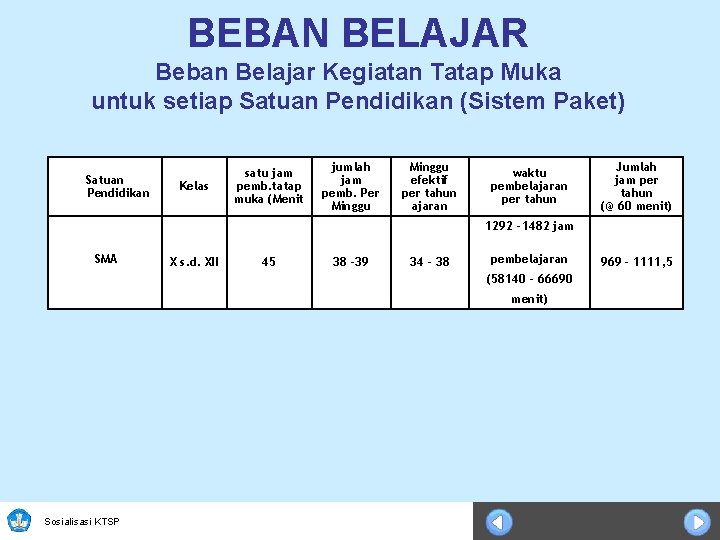 BEBAN BELAJAR Beban Belajar Kegiatan Tatap Muka untuk setiap Satuan Pendidikan (Sistem Paket) Satuan