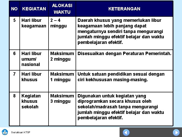 NO KEGIATAN ALOKASI WAKTU KETERANGAN 5 Hari libur 2– 4 keagamaan minggu 6 Hari