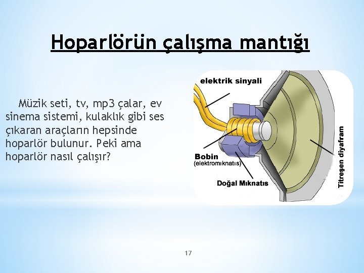 Hoparlörün çalışma mantığı Müzik seti, tv, mp 3 çalar, ev sinema sistemi, kulaklık gibi