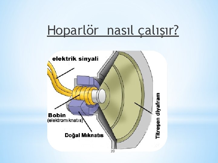 Hoparlör nasıl çalışır? 20 