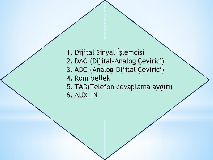  1. Dijital Sinyal İşlemcisi 2. DAC (Dijital-Analog Çevirici) 3. ADC (Analog-Dijital Çevirici) 4.