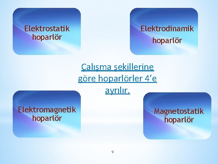 Elektrostatik hoparlör Elektrodinamik hoparlör Çalışma şekillerine göre hoparlörler 4’e ayrılır. Elektromagnetik hoparlör Magnetostatik hoparlör