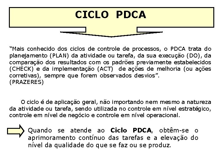 CICLO PDCA “Mais conhecido dos ciclos de controle de processos, o PDCA trata do