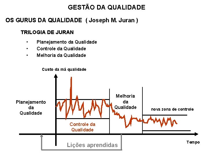 GESTÃO DA QUALIDADE OS GURUS DA QUALIDADE ( Joseph M. Juran ) TRILOGIA DE