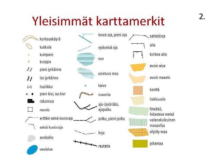 Yleisimmät karttamerkit 2. 