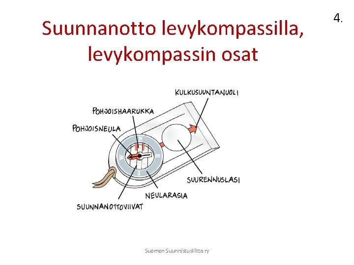 Suunnanotto levykompassilla, levykompassin osat Suomen Suunnistusliitto ry 4. 