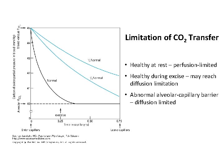 Limitation of CO 2 Transfer • Healthy at rest – perfusion-limited • Healthy during