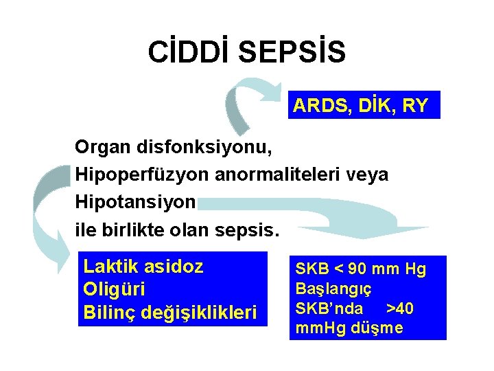 CİDDİ SEPSİS ARDS, DİK, RY Organ disfonksiyonu, Hipoperfüzyon anormaliteleri veya Hipotansiyon ile birlikte olan
