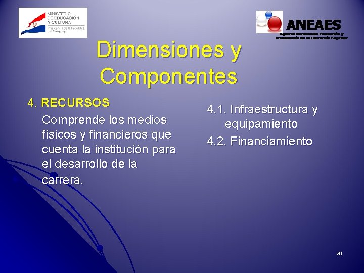 Dimensiones y Componentes 4. RECURSOS Comprende los medios físicos y financieros que cuenta la