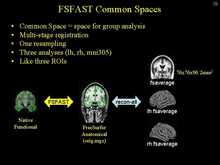 26 FSFAST Common Spaces • • • Common Space = space for group analysis