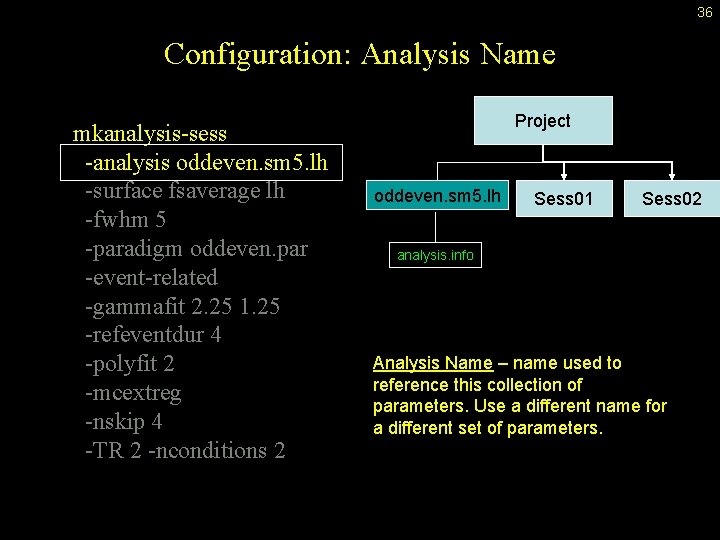 36 Configuration: Analysis Name mkanalysis-sess -analysis oddeven. sm 5. lh -surface fsaverage lh -fwhm