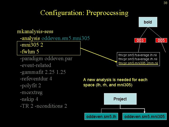38 Configuration: Preprocessing bold mkanalysis-sess -analysis oddeven. sm 5. mni 305 003 005 -mni