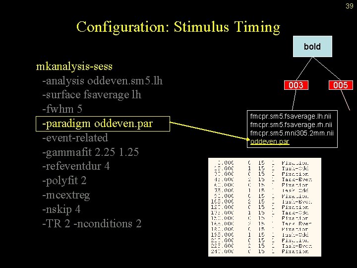 39 Configuration: Stimulus Timing bold mkanalysis-sess -analysis oddeven. sm 5. lh -surface fsaverage lh
