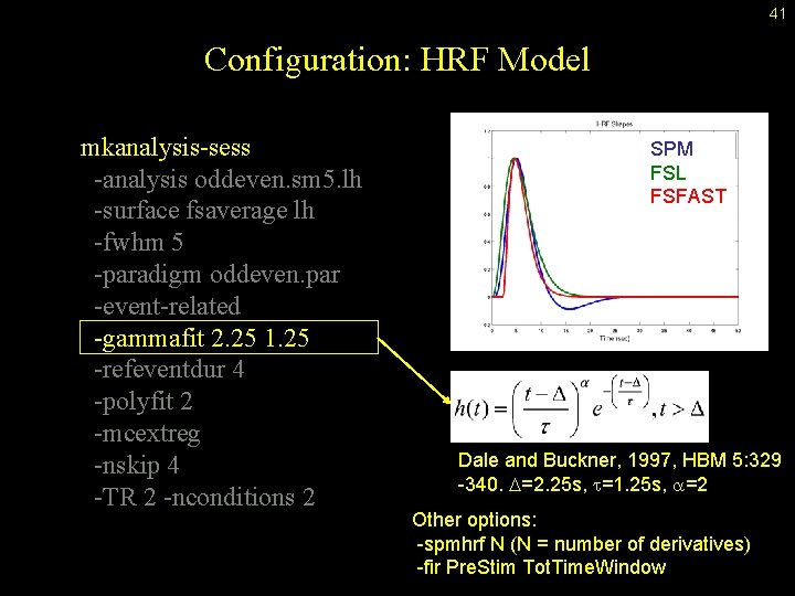 41 Configuration: HRF Model mkanalysis-sess -analysis oddeven. sm 5. lh -surface fsaverage lh -fwhm