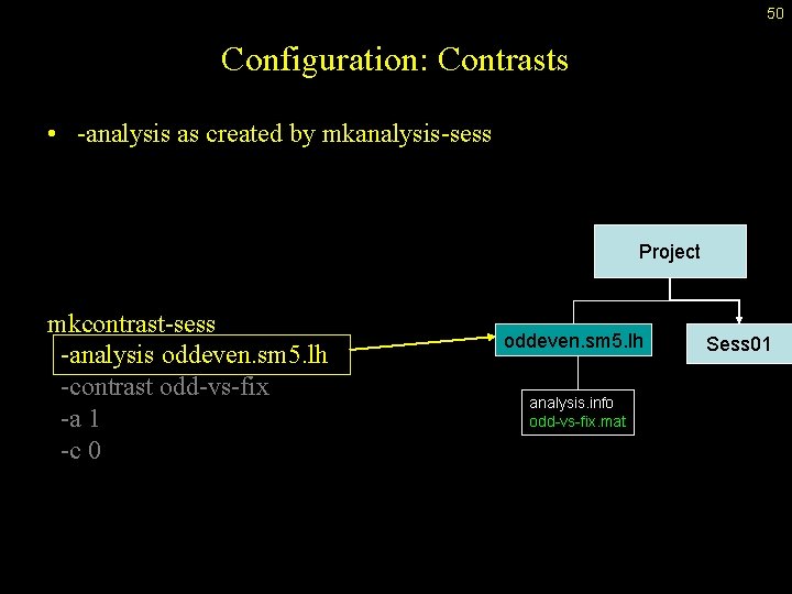 50 Configuration: Contrasts • -analysis as created by mkanalysis-sess Project mkcontrast-sess -analysis oddeven. sm